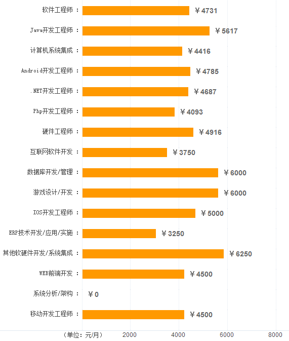 日照各行業(yè)平均工資發(fā)布，工資最高的竟然是這個(gè)崗位！
