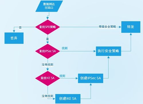 商業(yè)虛擬專用網(wǎng)絡(luò)技術(shù)與IPSec 賦能現(xiàn)代企業(yè)網(wǎng)絡(luò)服務(wù)的核心基石